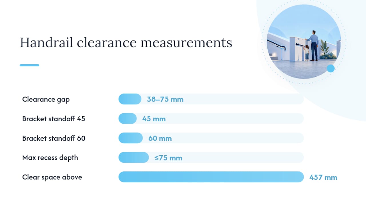 How do you measure and install to actually hit the required clearance? — overview diagram