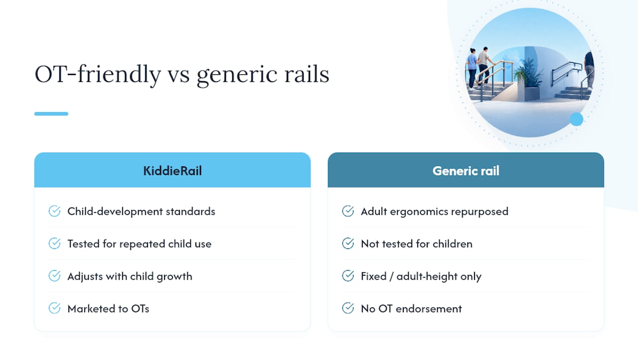 Which brands suit occupational therapy-informed households? — overview diagram