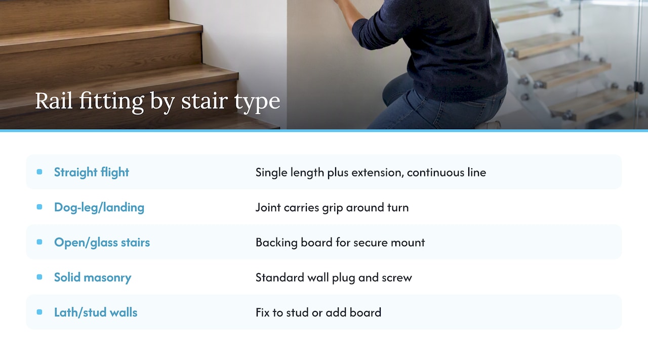 Rail layouts for three wide stair types