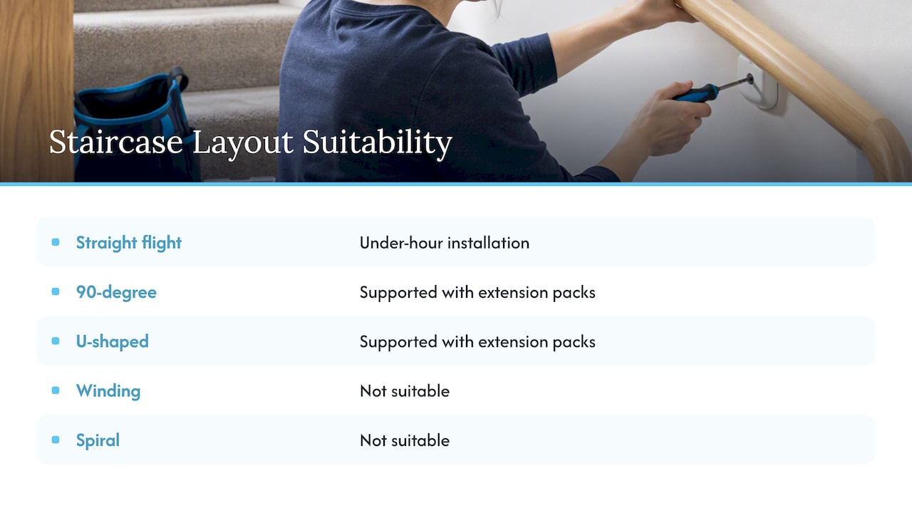 Supported and unsuitable staircase layouts