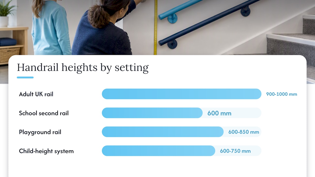 Getting the height right — overview diagram