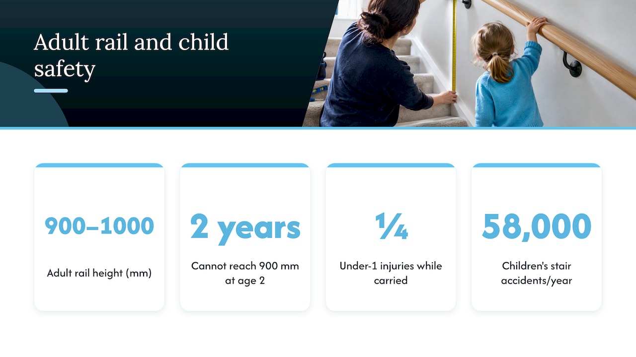 What the standard handrail height is, and why it fails small children — overview diagram