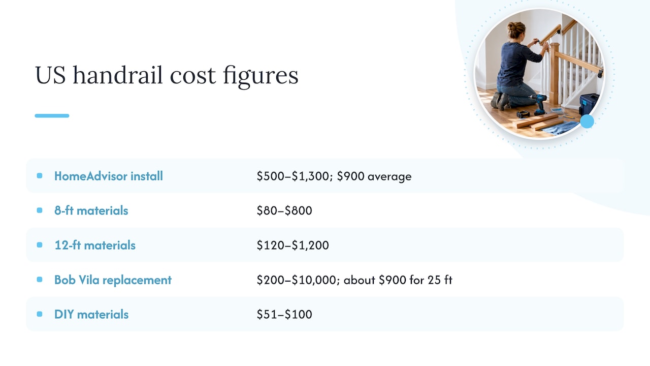 US stair railing installation and material cost ranges
