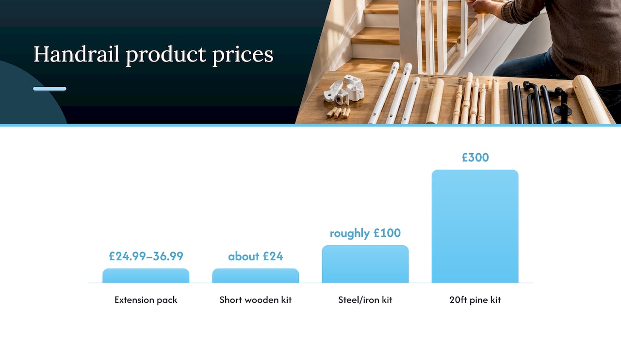 What a child handrail costs, and what the price should include — overview diagram